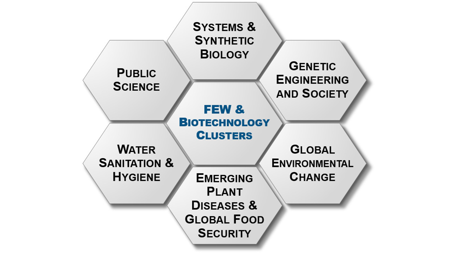 Changing the Landscape of Graduate Education | Genetic Engineering and ...