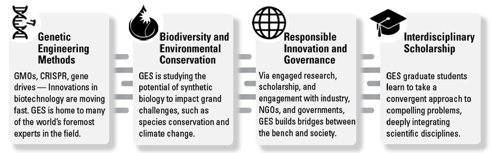 GES Infographic